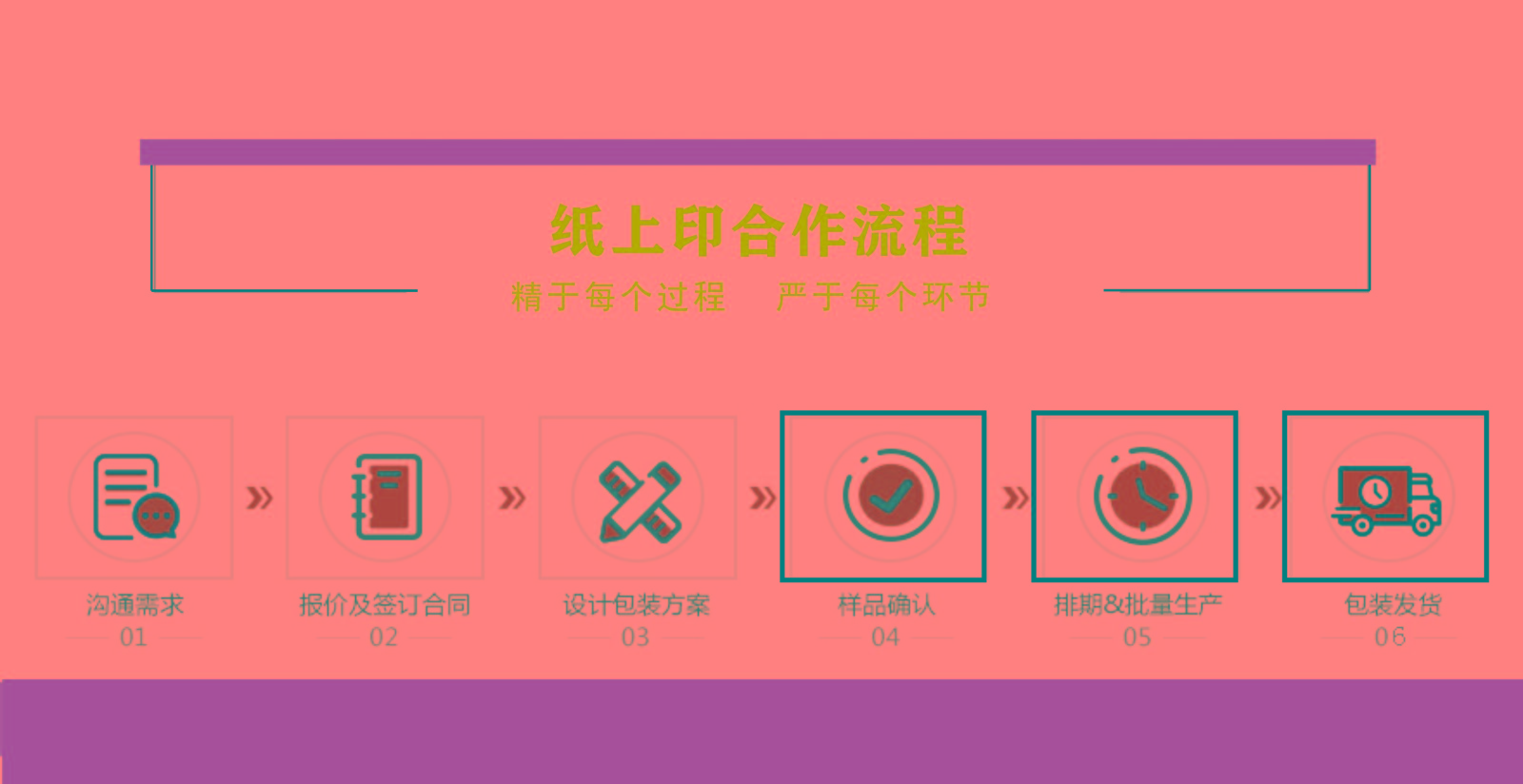 定制包裝需要哪些流程？